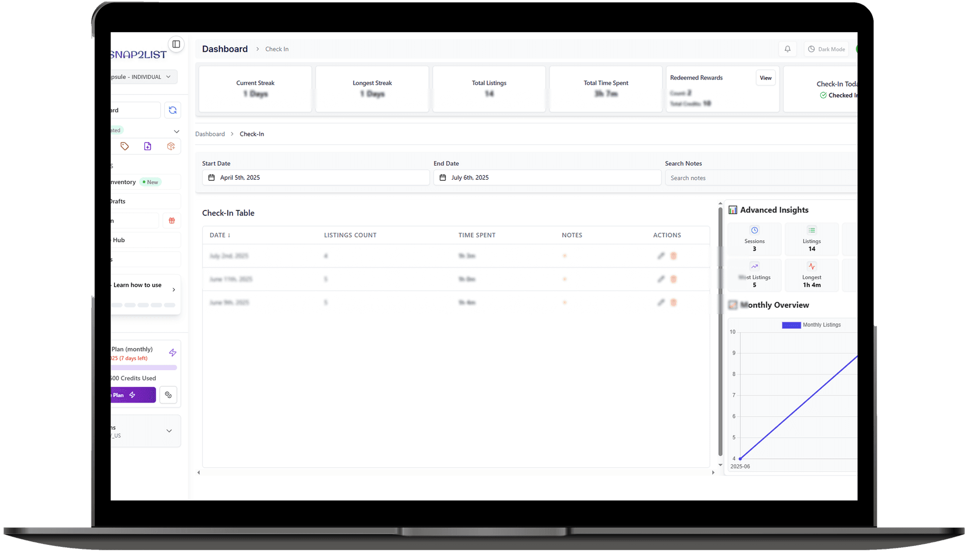 Advanced productivity analytics dashboard with charts and insights