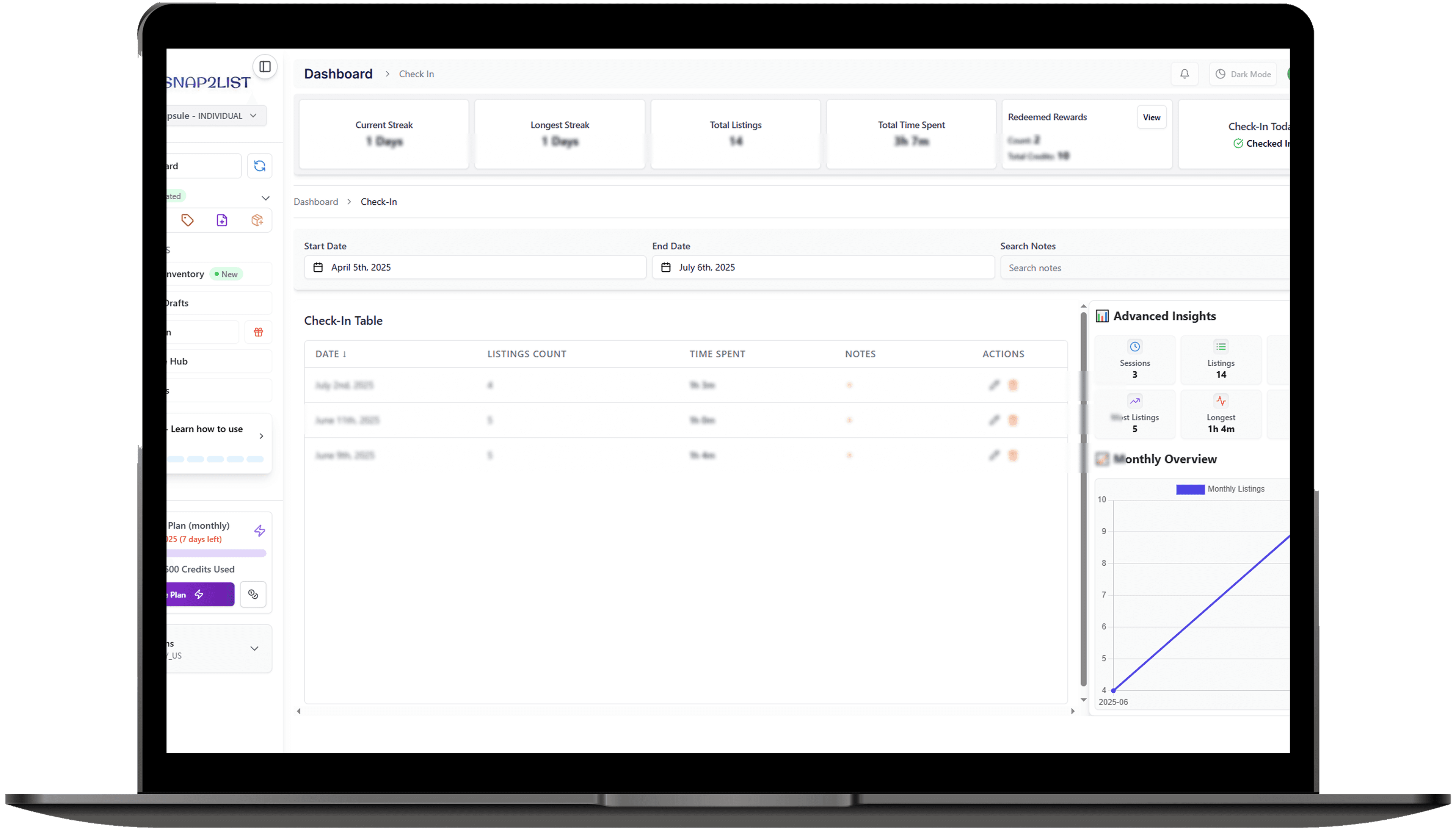 Table and charts for productivity analytics